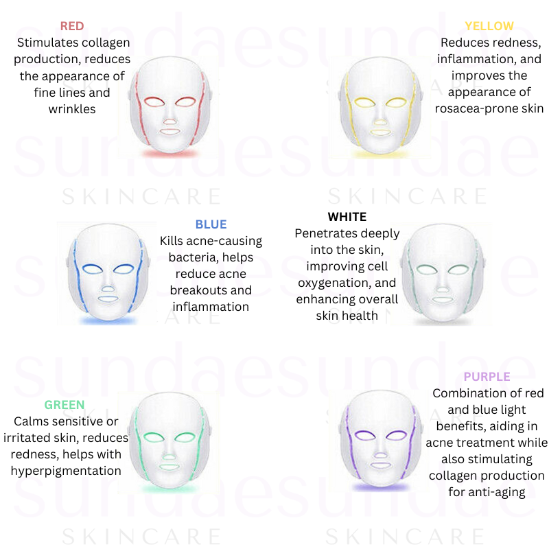 Sundae Skincare™ Light Therapy Mask